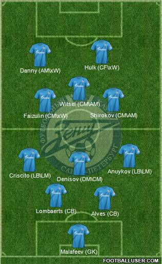 Zenit St. Petersburg Formation 2012