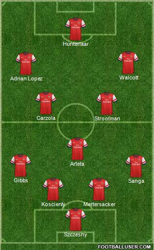 Arsenal Formation 2012