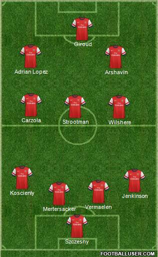 Arsenal Formation 2012