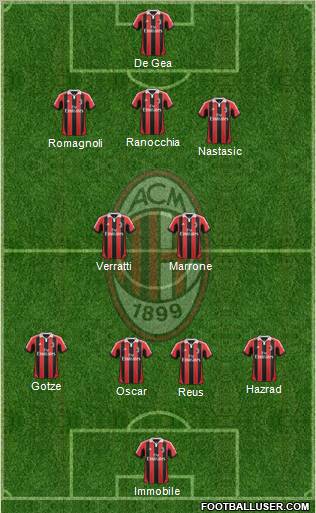 A.C. Milan Formation 2012