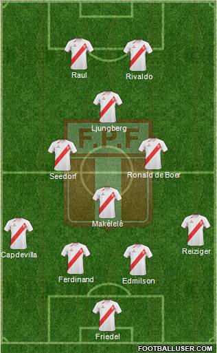 Peru Formation 2012