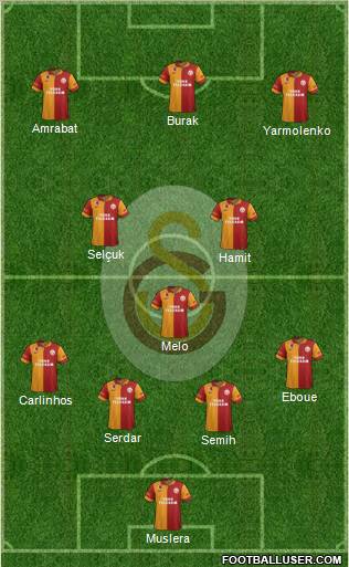 Galatasaray SK Formation 2012