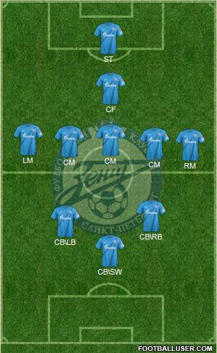 Zenit St. Petersburg Formation 2012