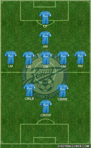 Zenit St. Petersburg Formation 2012