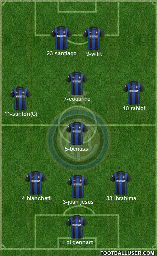 F.C. Internazionale Formation 2012