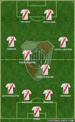 River Plate Formation 2012