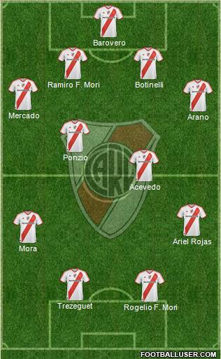 River Plate Formation 2012