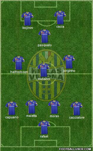 Hellas Verona Formation 2012