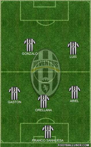 Juventus Formation 2012