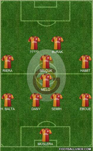 Galatasaray SK Formation 2012