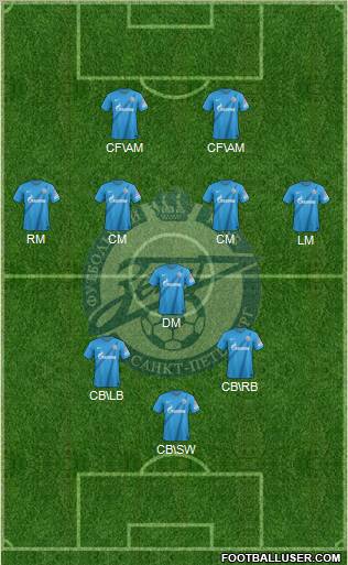 Zenit St. Petersburg Formation 2012