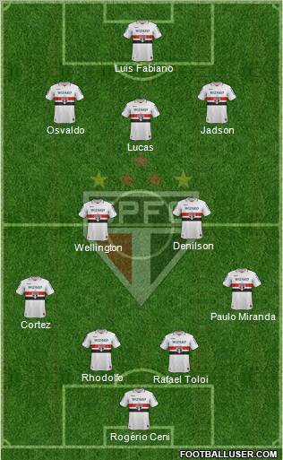 São Paulo FC Formation 2012