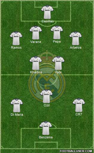 Real Madrid C.F. Formation 2012