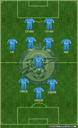 Zenit St. Petersburg Formation 2012