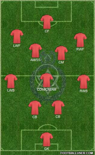 Police FC (TRI) Formation 2012