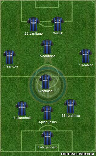 F.C. Internazionale Formation 2012