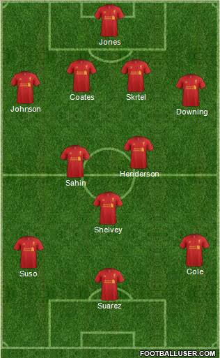 Liverpool Formation 2012