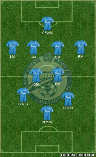Zenit St. Petersburg Formation 2012
