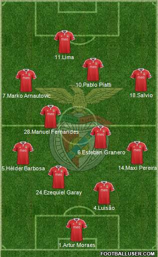 Sport Lisboa e Benfica - SAD Formation 2012