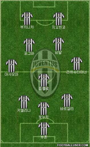 Juventus Formation 2012