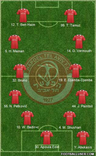 Hapoel Tel-Aviv Formation 2012