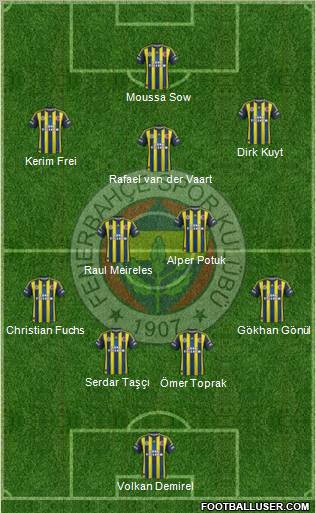 Fenerbahçe SK Formation 2012