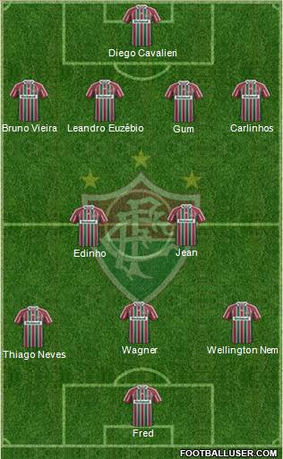 Fluminense FC Formation 2012