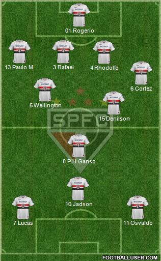 São Paulo FC Formation 2012
