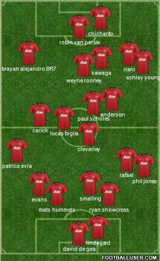 Manchester United Formation 2012
