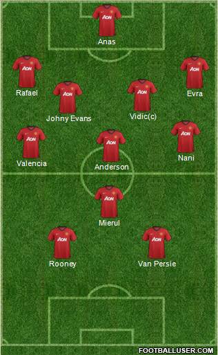 Manchester United Formation 2012