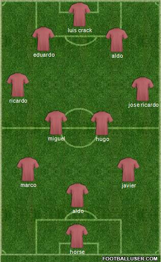 Arsenal Formation 2012
