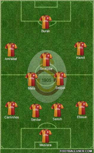 Galatasaray SK Formation 2012