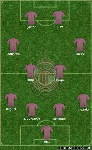 Deportivo Toluca Formation 2012