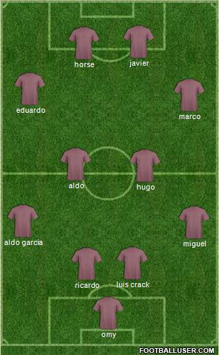 Arsenal Formation 2012