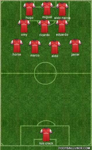 Arsenal Formation 2012