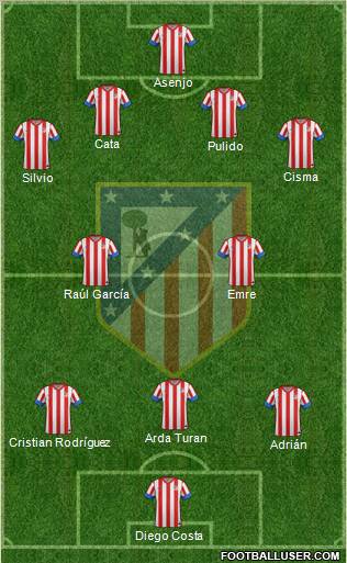 C. Atlético Madrid S.A.D. Formation 2012