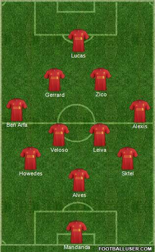 Liverpool Formation 2012