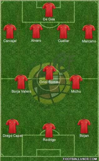 Spain Formation 2012