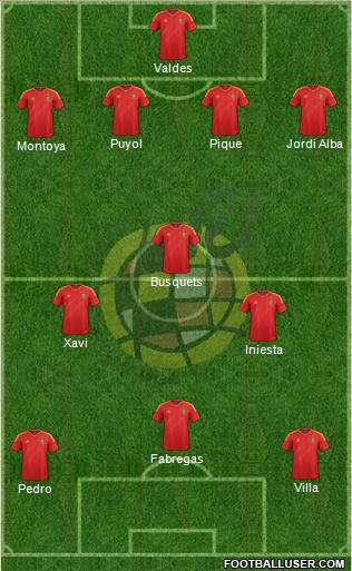 Spain Formation 2012