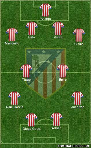 C. Atlético Madrid S.A.D. Formation 2012