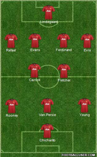 Manchester United Formation 2012