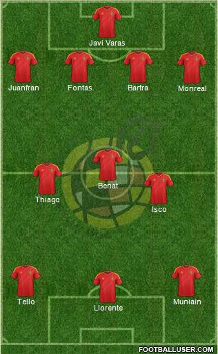 Spain Formation 2012