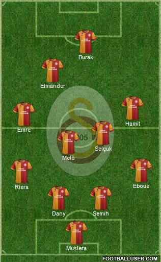 Galatasaray SK Formation 2012