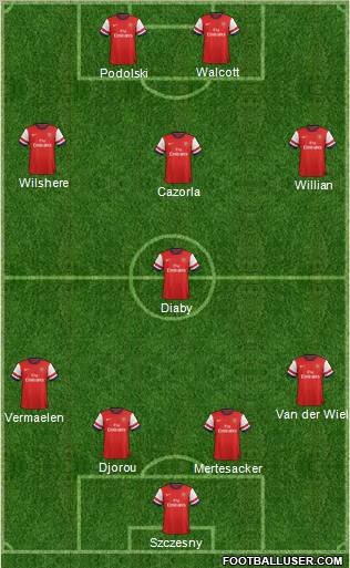 Arsenal Formation 2012