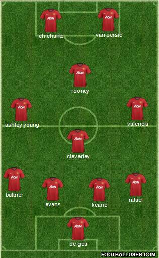 Manchester United Formation 2012