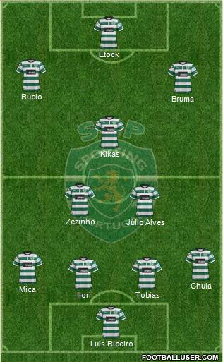 Sporting Clube de Portugal - SAD Formation 2012