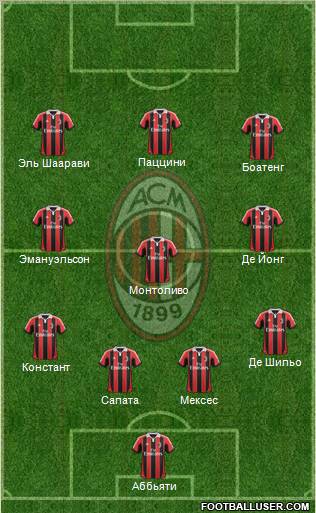 A.C. Milan Formation 2012