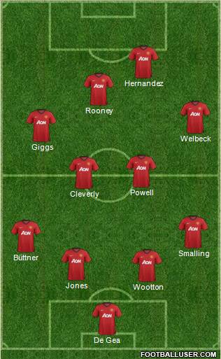 Manchester United Formation 2012