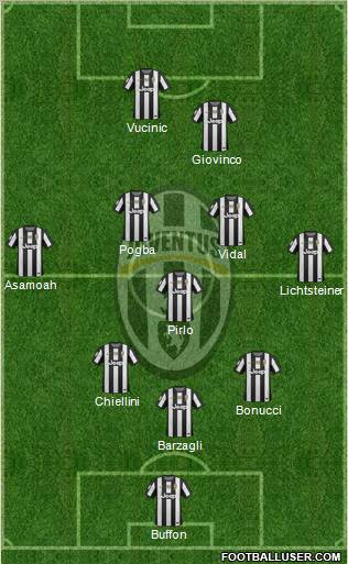 Juventus Formation 2012