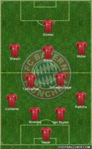 FC Bayern München Formation 2012